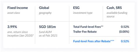 PIMCO Climate Bond Fund I.